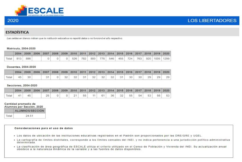 Logro institucional: Infraestructura moderna